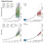 Using mixture distributions in collaborative forecasting of disease outbreak